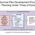 Survival Plan